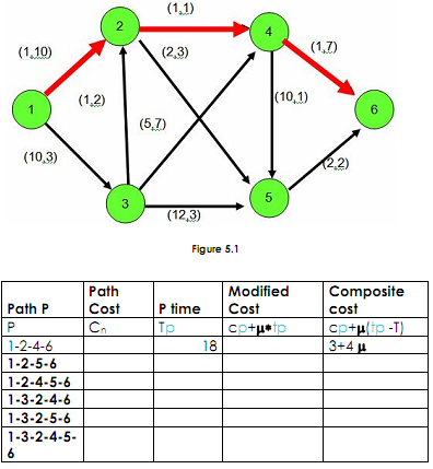 442_Minimum Cost Flow problem.png